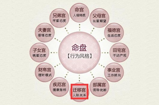 近年来命盘解析日本幕府时代与迁移宫的经济流通法门