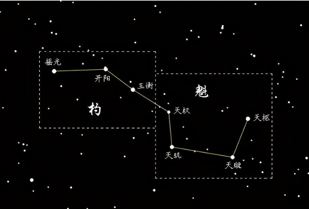 中国道教文化和古代中国天文书——东升西落