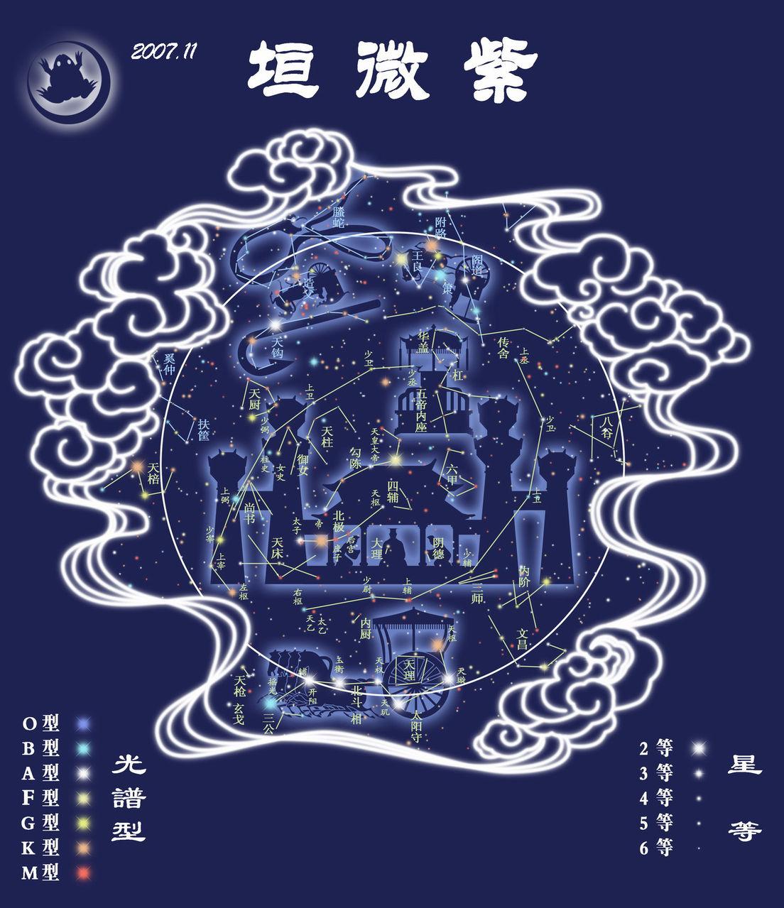 中国古代全天星官的著作《步天歌宫》有哪些？